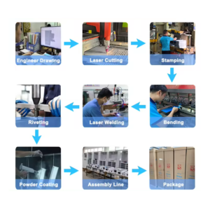 production process