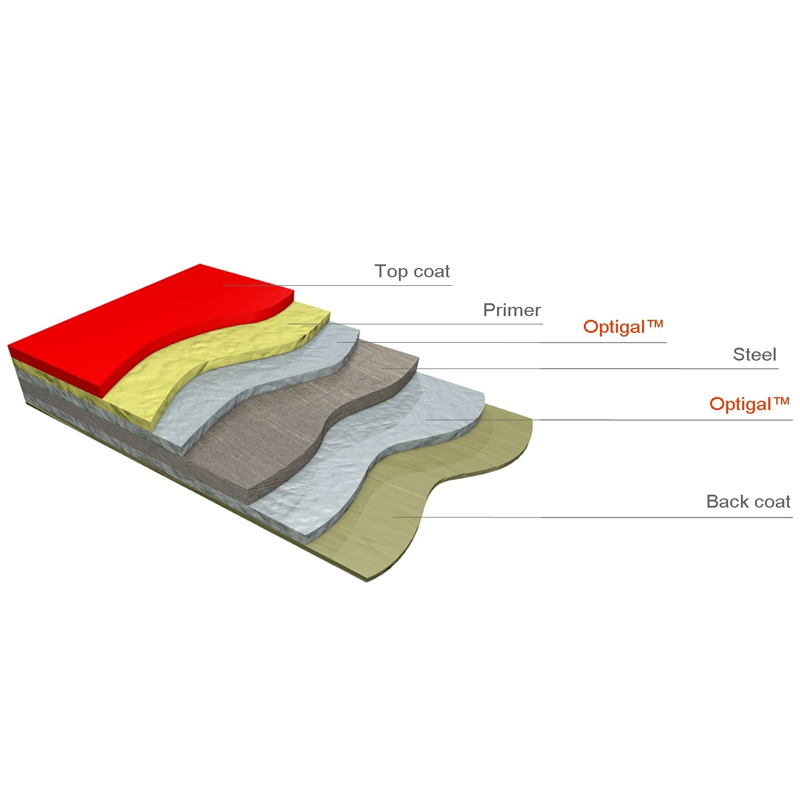 Organic Coatings