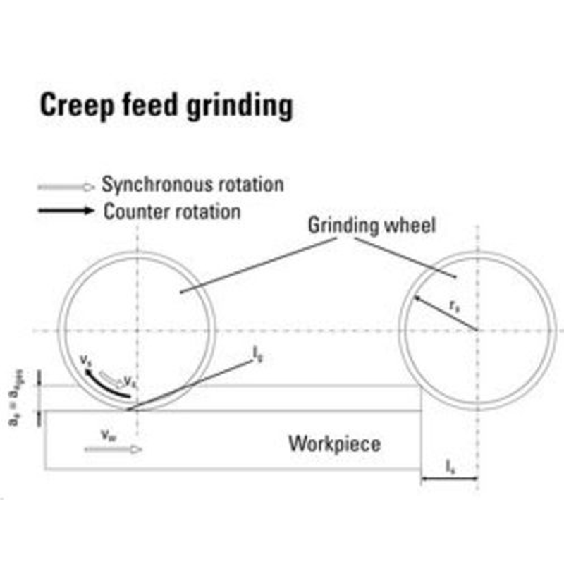 Comprehensive Overview of Sheet Metal Grinding Methods and Optimization Tips2