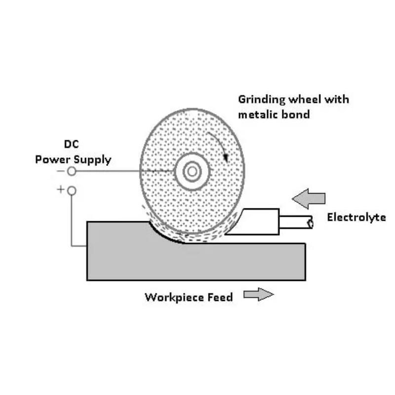 Comprehensive Overview of Sheet Metal Grinding Methods and Optimization Tips5