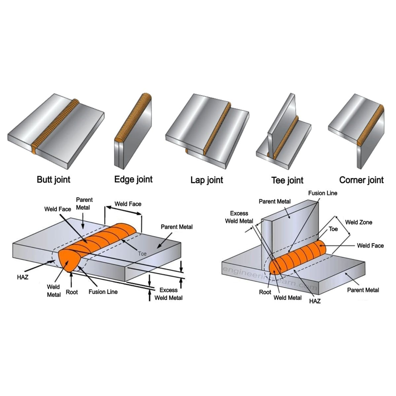 Choosing the Best Joining Method for Metal Components Between Welding and Riveting7